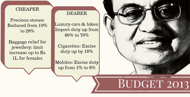 Budget-2013-Chidambaram-lat